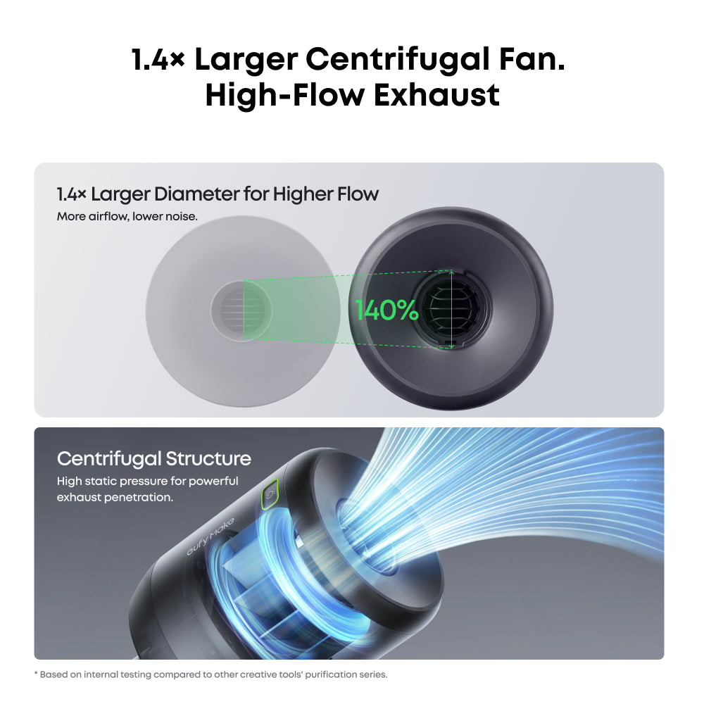 [Pre-order] eufyMake Exhaust Fan Kit for UV Printer E1
